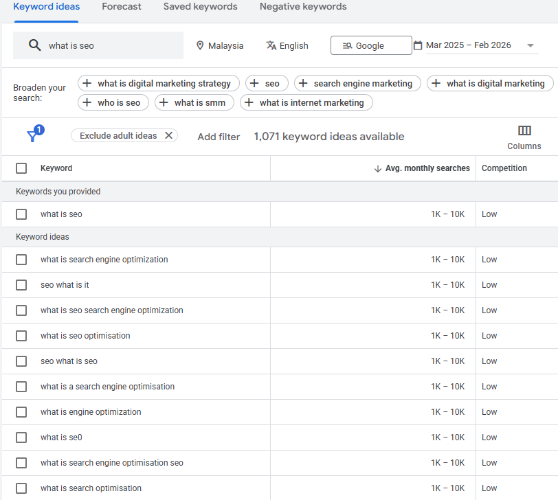 what is seo keyword searched on keyword research planner tool