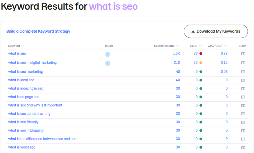 keyword research tool