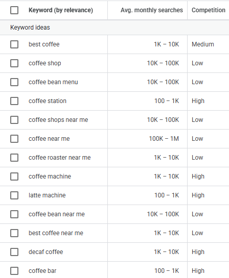 list of keyword from competitor
