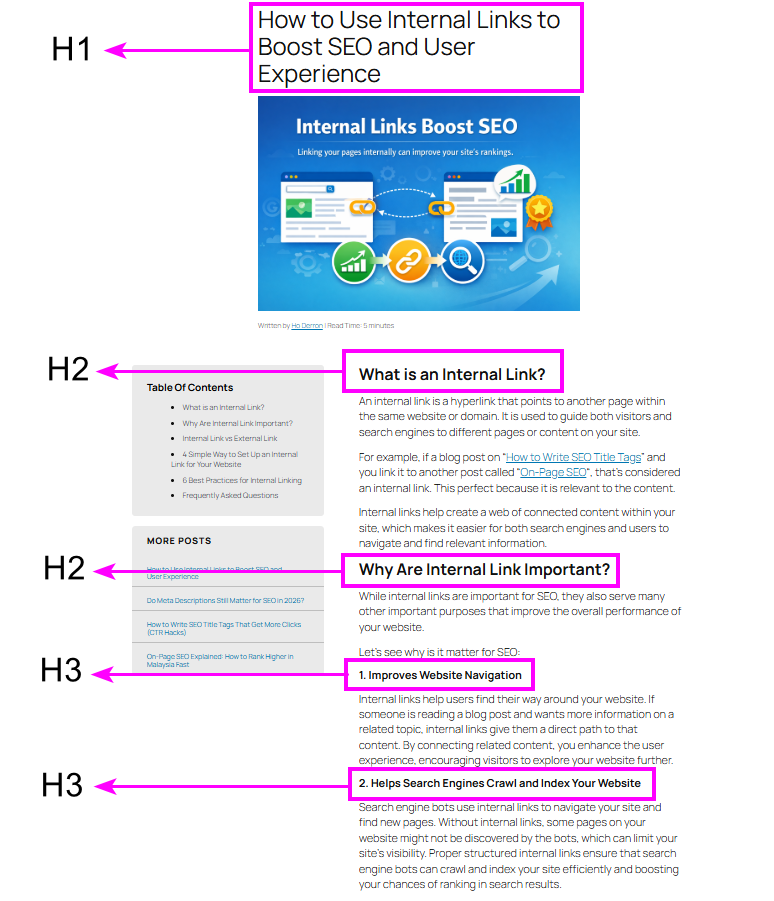 How to Use Heading Tags for Better SEO in Malaysia Visual of a webpage with H1, h2, H3 labelling